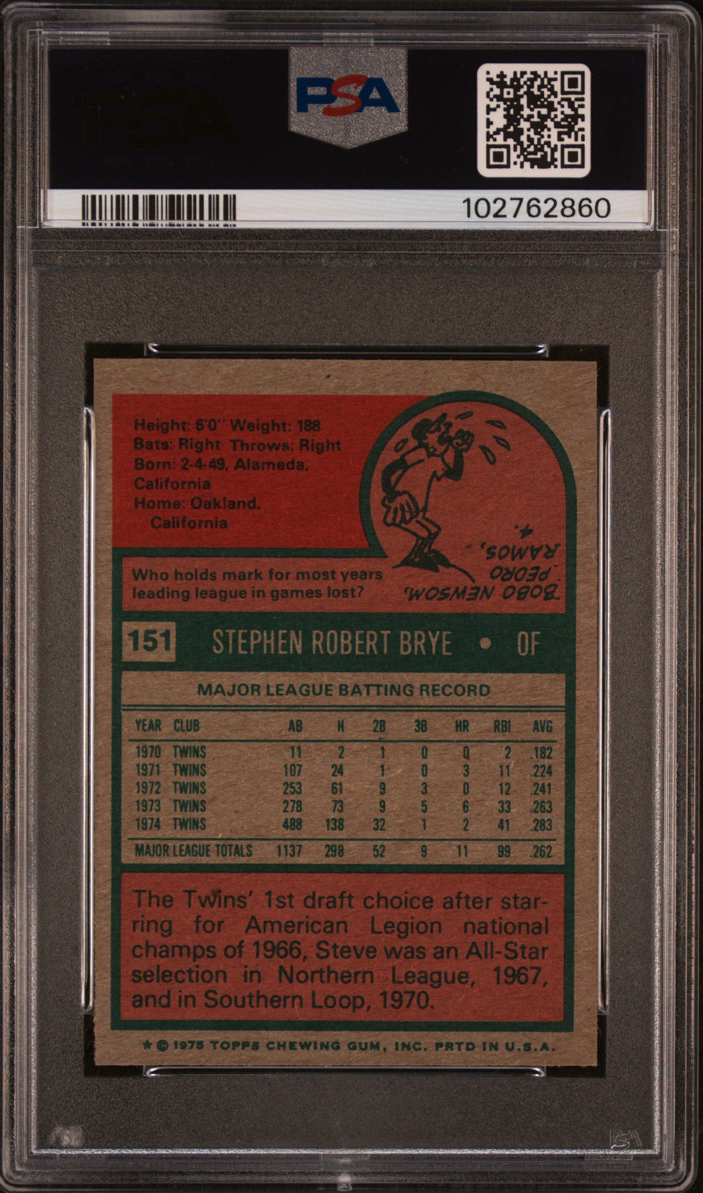 1975 Topps Mini #151 Steve Brye PSA 8