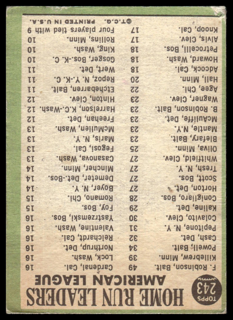 1967 Topps #243 AL HR Leaders (Robinson / Killebrew / Powell) Poor {Crease}