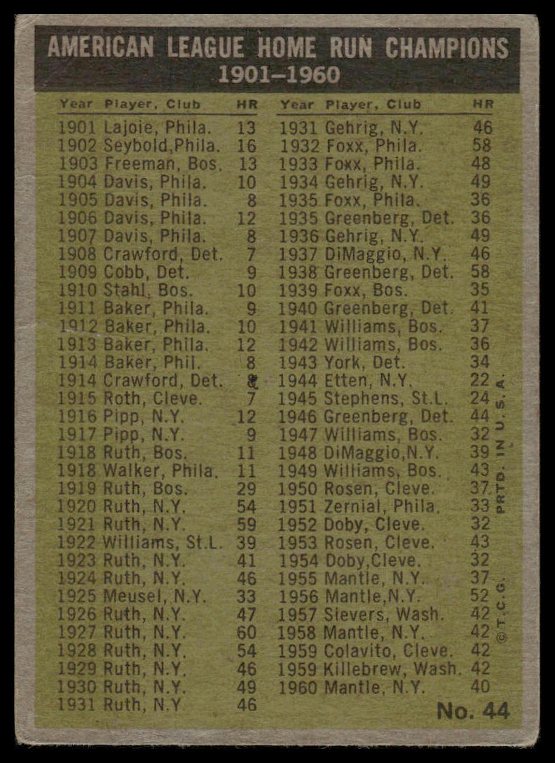 1961 Topps #44 AL 1960 HR Leaders (Mickey Mantle / Roger Maris)