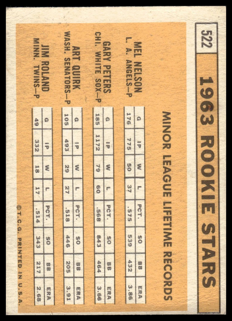 1963 Topps #522 (Mel Nelson / Gary Peters / Art Quirk / Jim Roland) RC Rookie VG