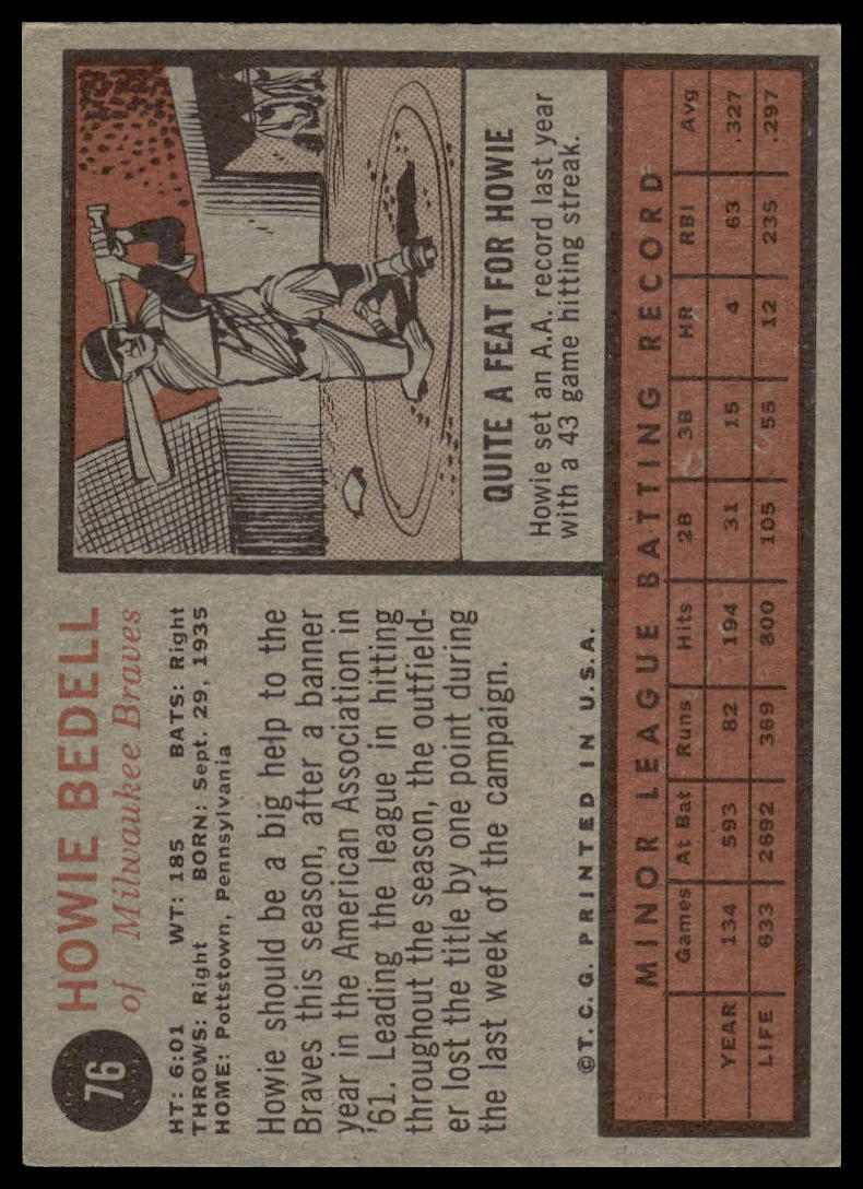 1962 Topps #76 Howie Bedell Milwaukee Braves VG-EX