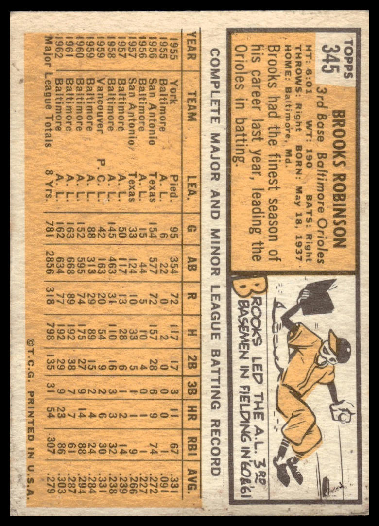 1963 Topps #345 Brooks Robinson Baltimore Orioles Very Good
