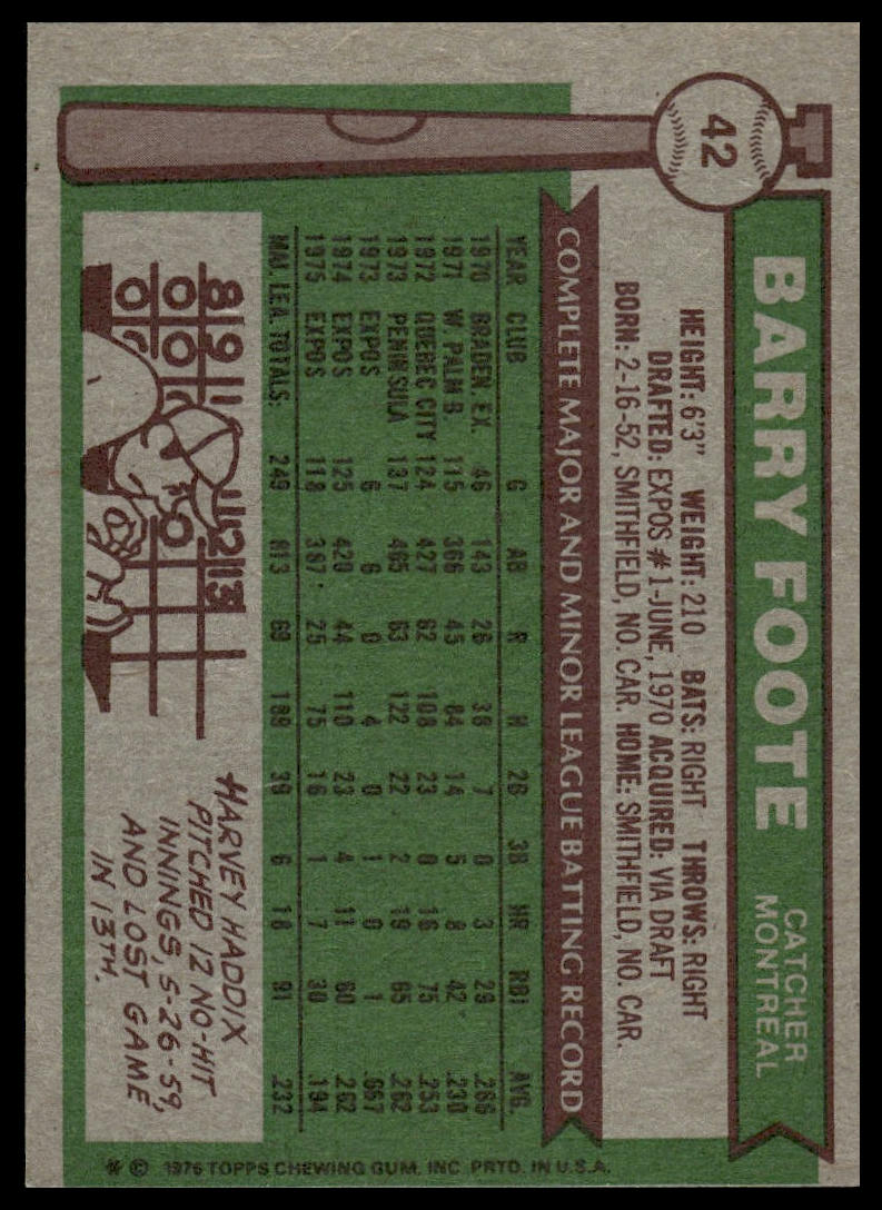 1976 Topps #42 Barry Foote Montreal Expos Near Mint or Better