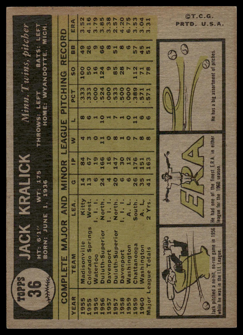 1961 Topps #36 Jack Kralick Minnesota Twins Rookie Excellent