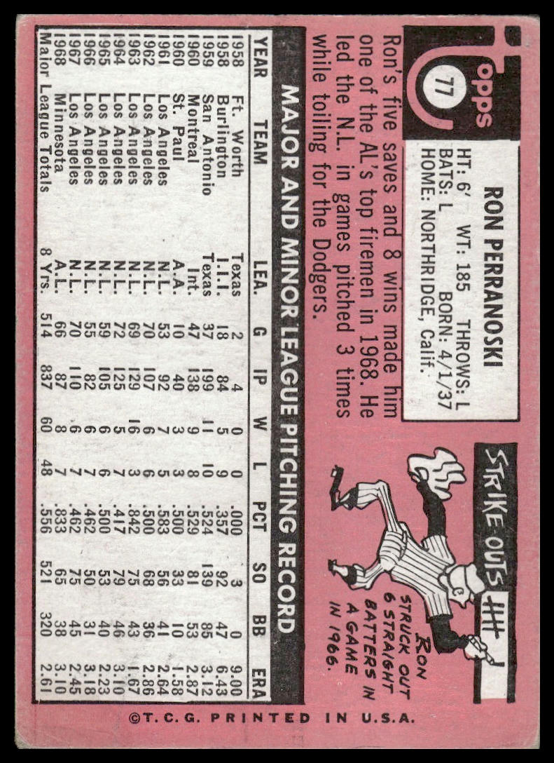 1969 Topps #77 Ron Perranoski Minnesota Twins Airbrushed Very Good