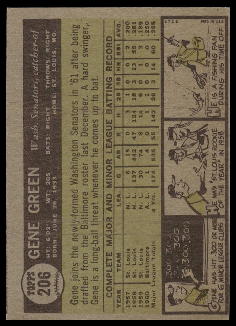 1961 Topps #206 Gene Green Washington Senators Very Good