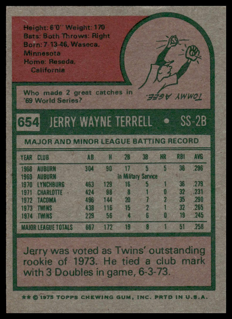 1975 Topps #654 Jerry Terrell Minnesota Twins Excellent