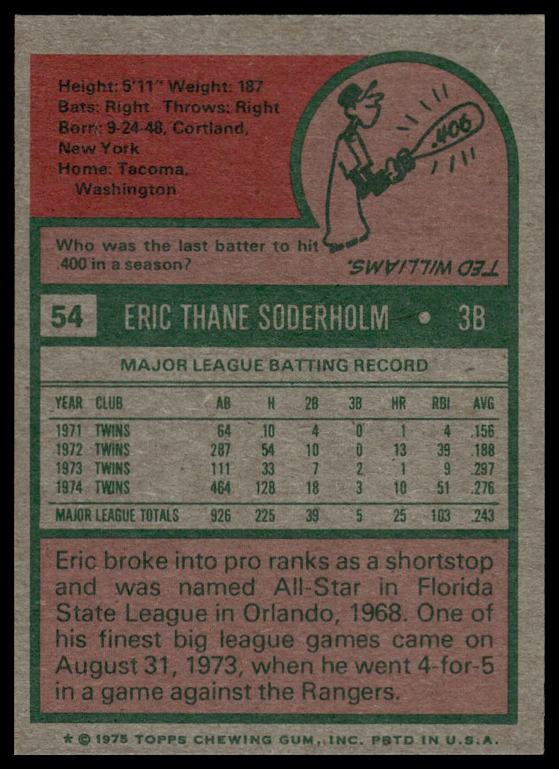 1975 Topps #54 Eric Soderholm Minnesota Twins VG-EX