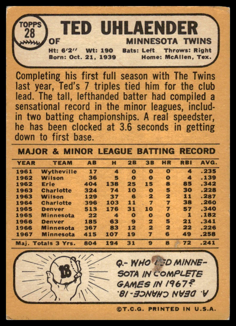 1968 Topps #28 Ted Uhlaender Minnesota Twins VG-EX