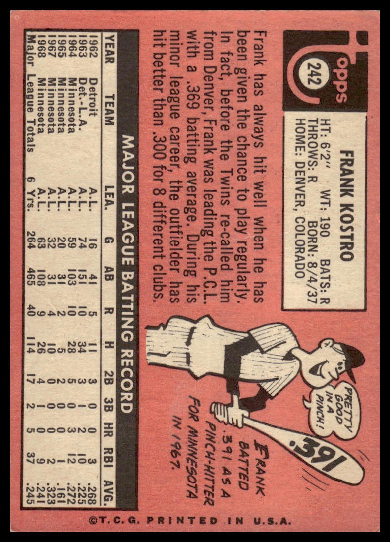 1969 Topps #242 Frank Kostro Minnesota Twins VG-EX