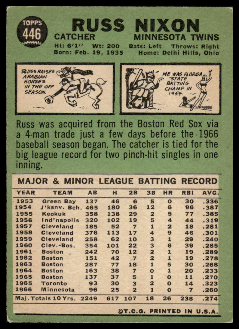 1967 Topps #446 Russ Nixon Minnesota Twins Very Good