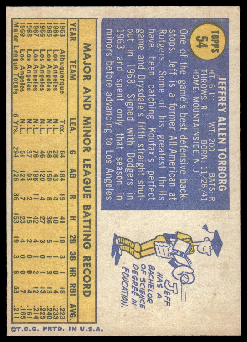 1970 Topps #54 Jeff Torborg Los Angeles Dodgers VG-EX