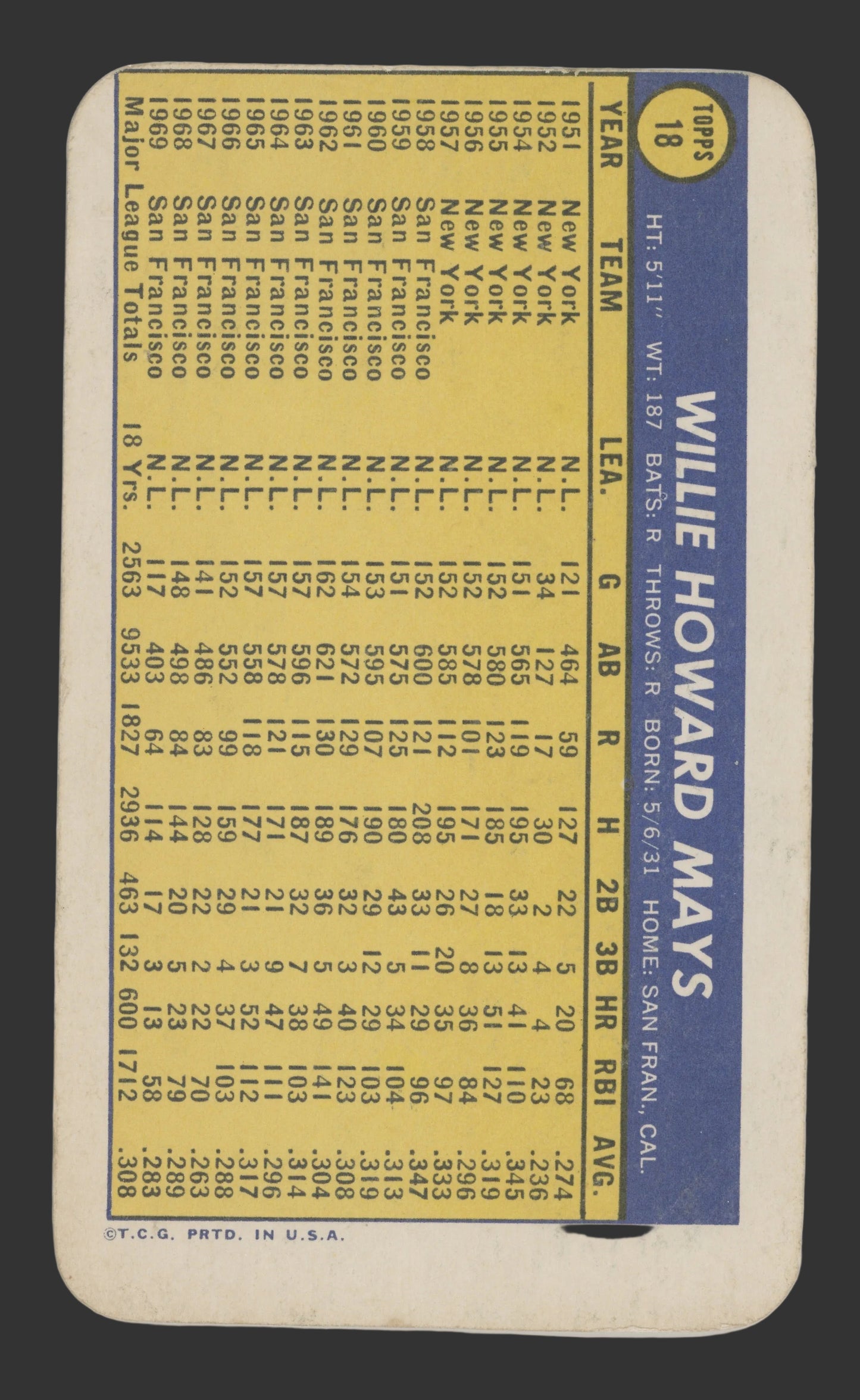 1970 Topps Super Mays Back