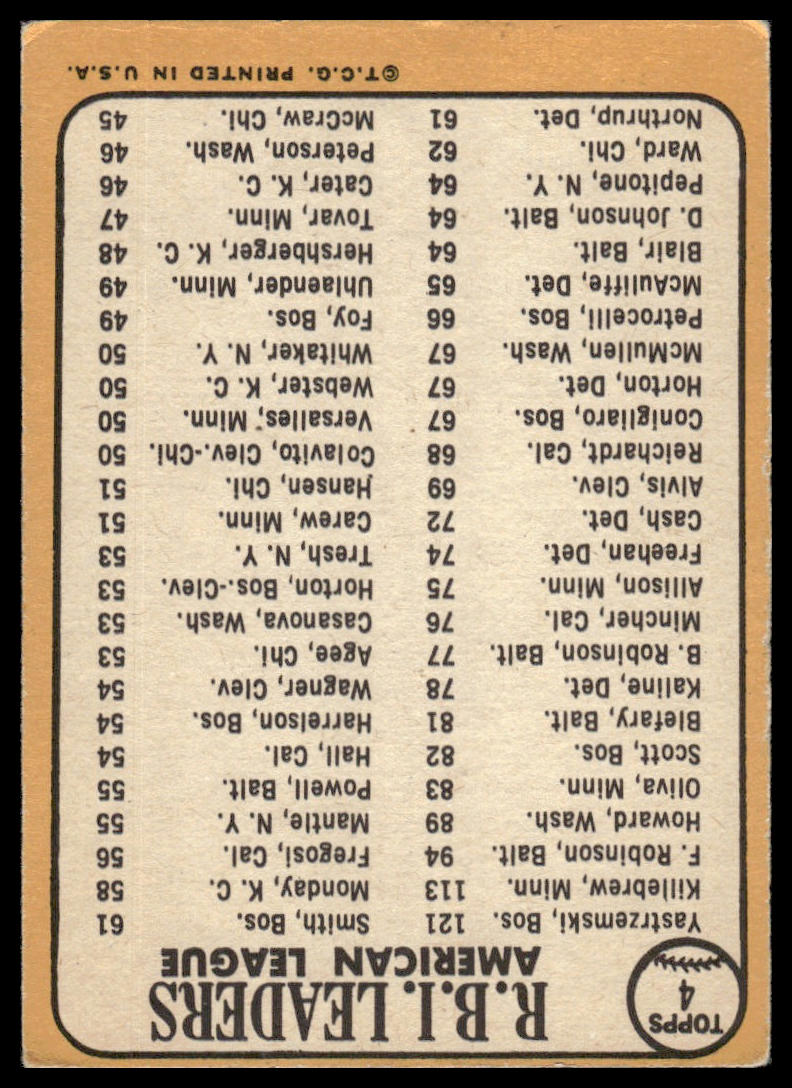 1968 Topps #4 AL 1967 RBI Leaders (Yaz / Killebrew / Robinson)
