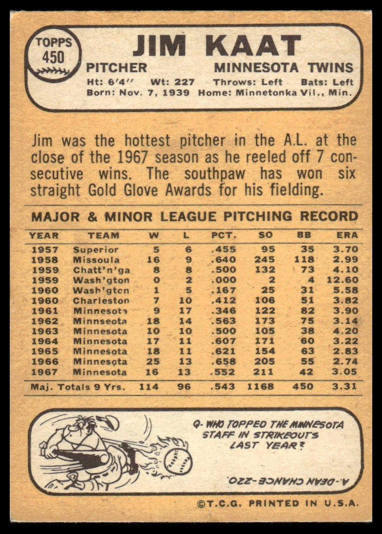 1968 Topps #450 Jim Kaat Minnesota Twins EX