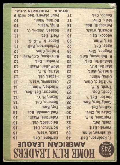1967 Topps #243 AL HR Leaders (Robinson / Killebrew / Powell) Poor {Crease}