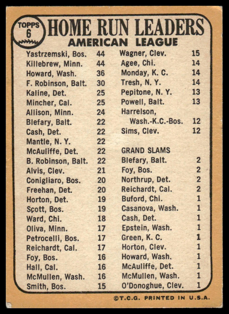 1968 Topps #6 AL HR Leaders (Yastrzemski / Killebrew / Howard) VG-EX