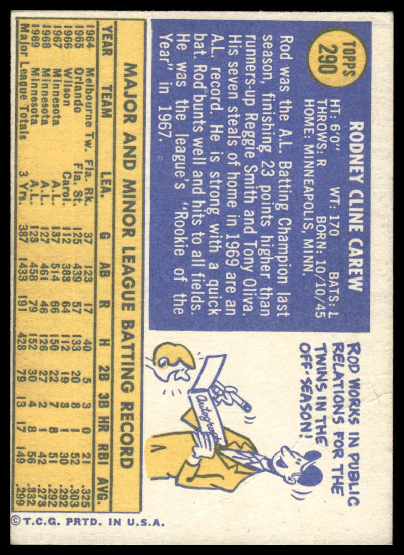 1970 Topps #290 Rod Carew Minnesota Twins Poor {Crease}