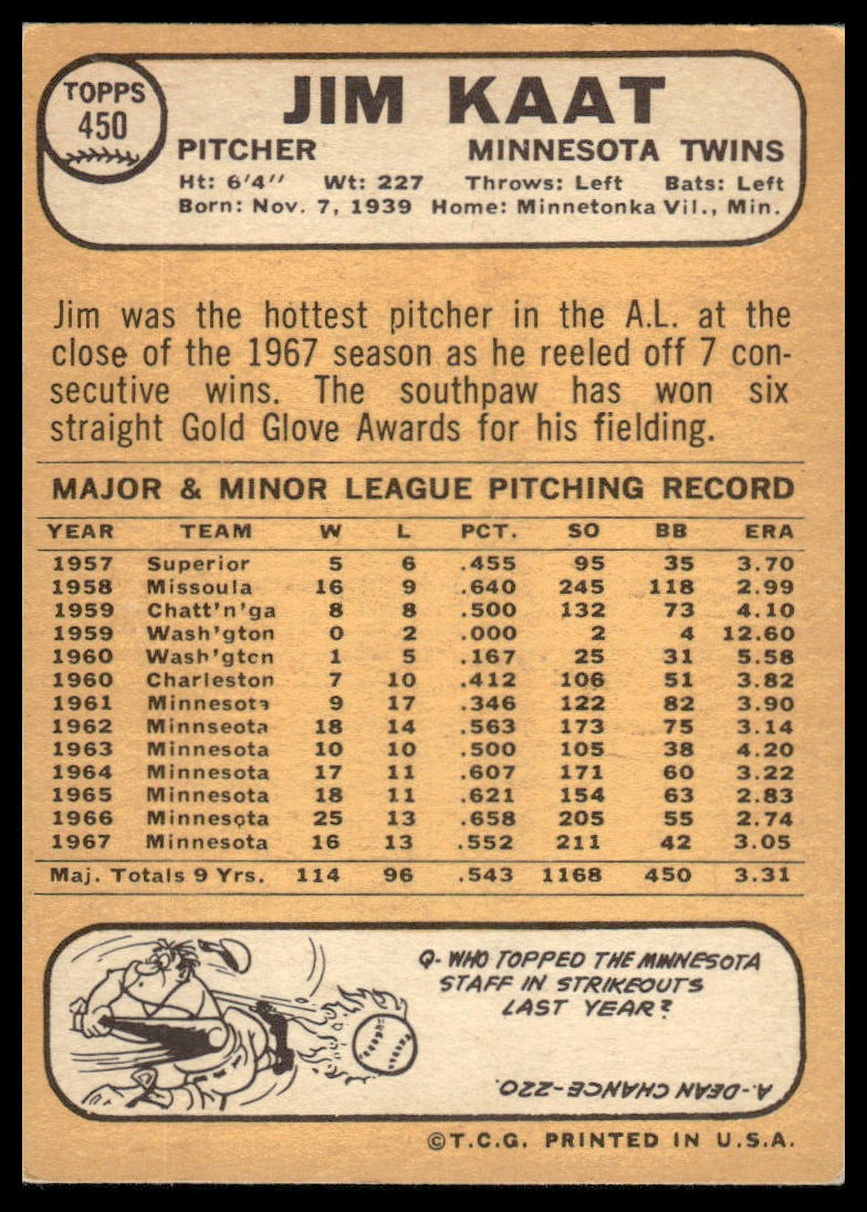 1968 Topps #450 Jim Kaat Minnesota Twins Very Good