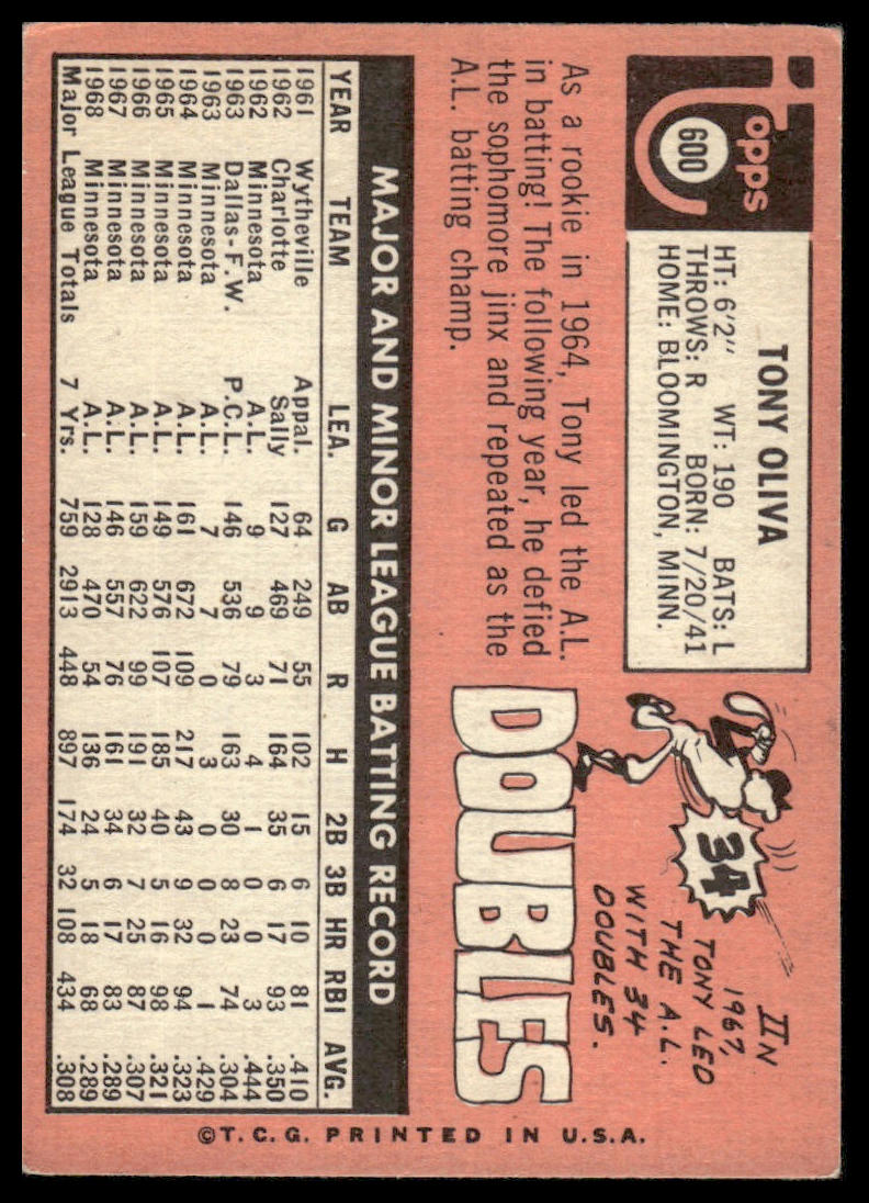 1969 Topps #600 Tony Oliva Minnesota Twins VG
