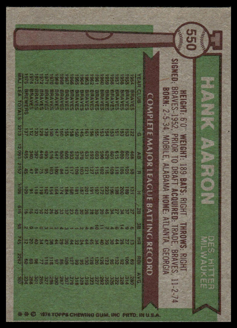 1976 Topps #550 Hank Aaron Milwaukee Brewers EX