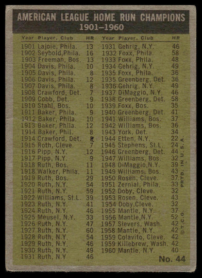 1961 Topps #44 AL 1960 HR Leaders (Mickey Mantle / Roger Maris)