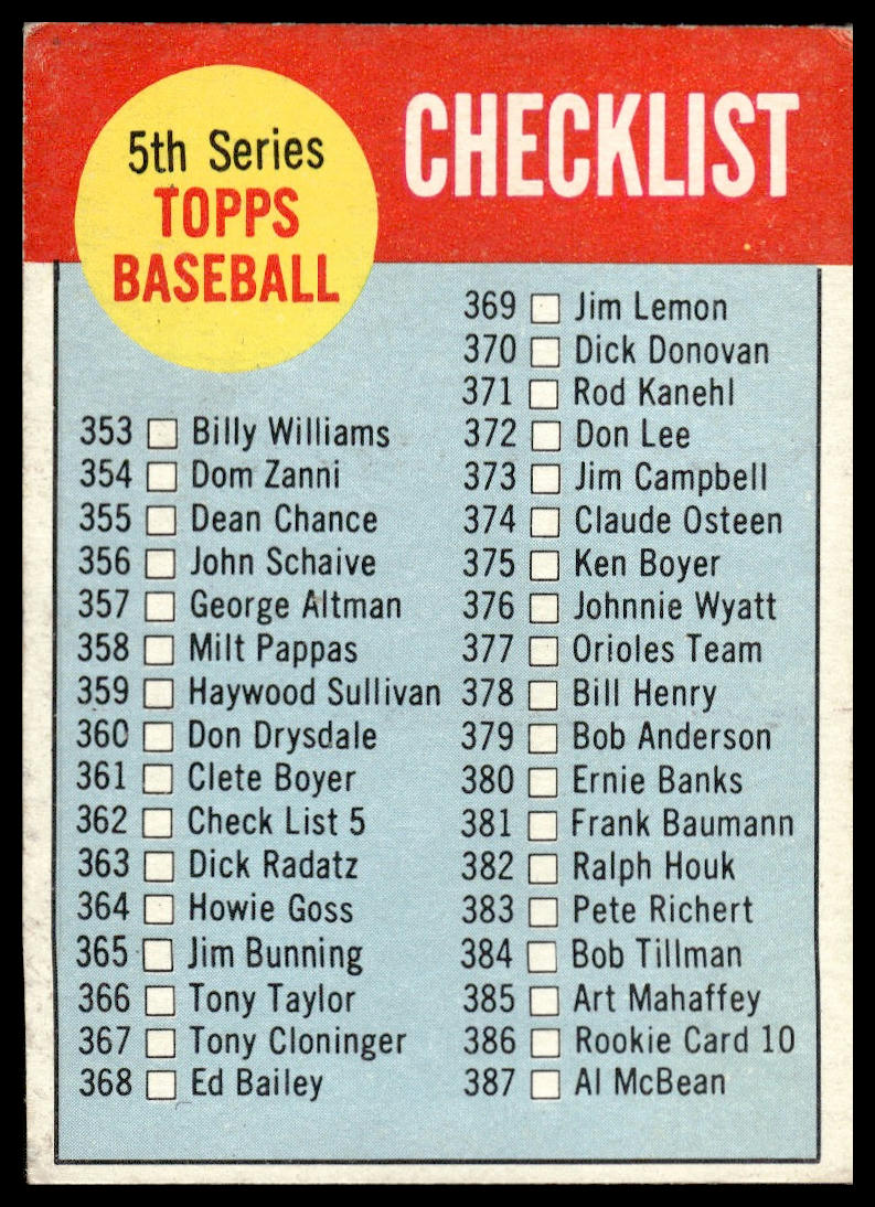1963 Topps #362 5th Series Checklist: 353-429 EX
