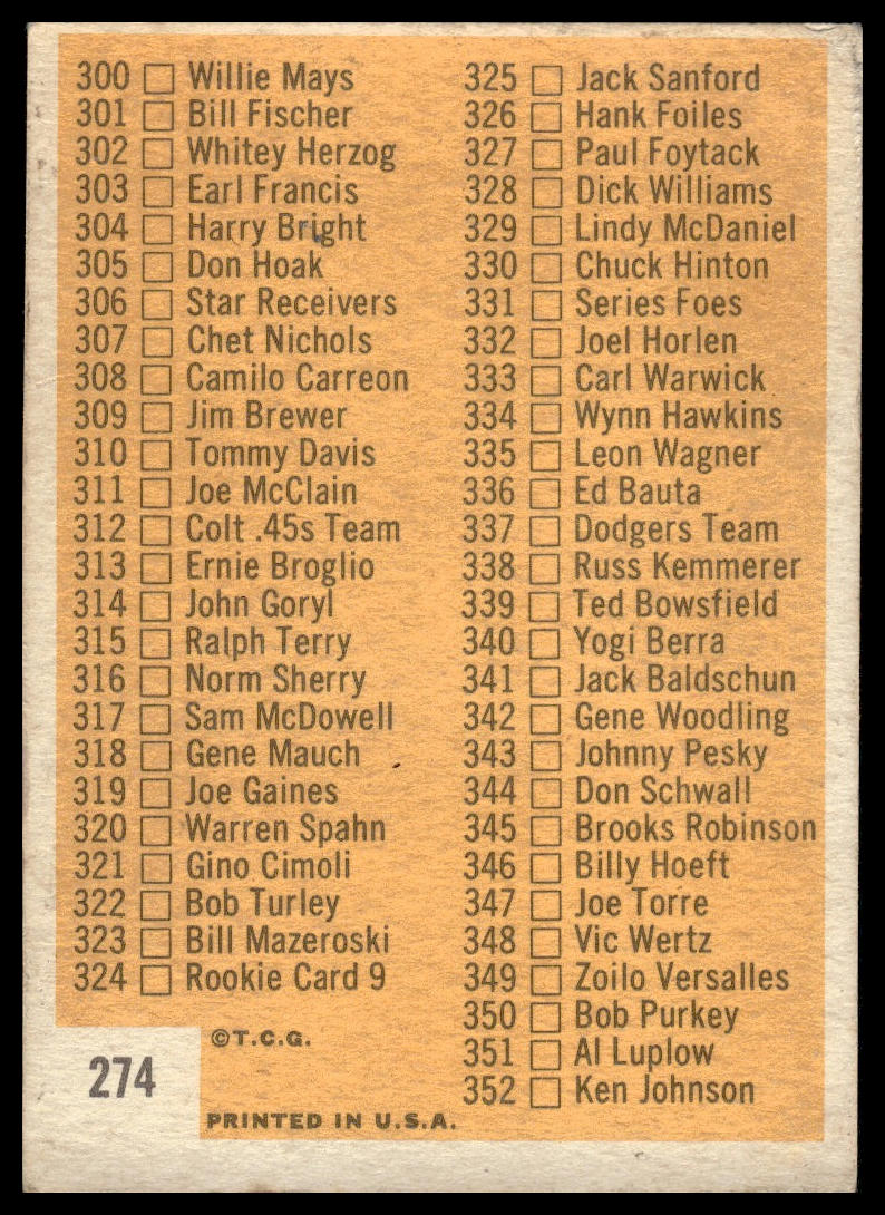 1963 Topps #274a 4th Series Checklist: 265-352 : Copyright Centered VG-EX