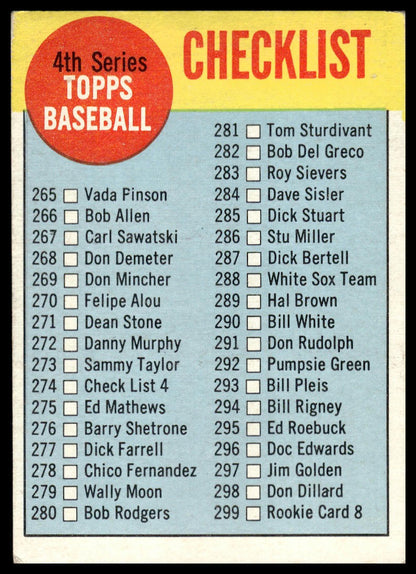 1963 Topps #274a 4th Series Checklist: 265-352 : Copyright Centered VG-EX