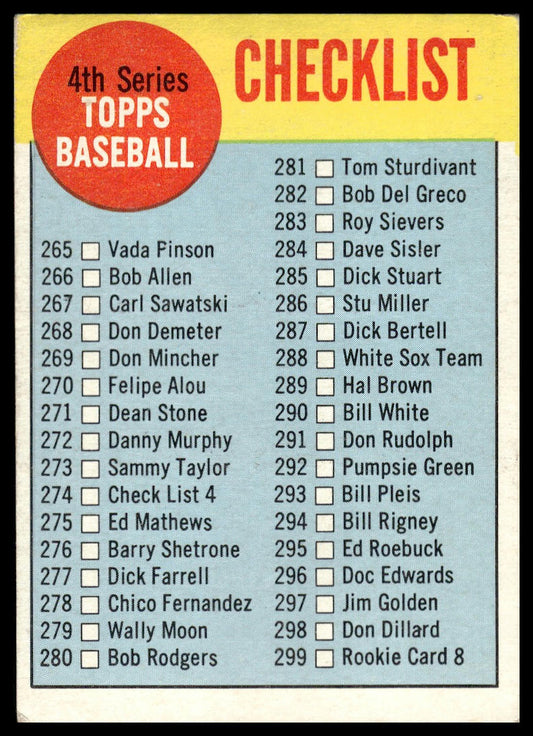 1963 Topps #274a 4th Series Checklist: 265-352 : Copyright Centered VG-EX