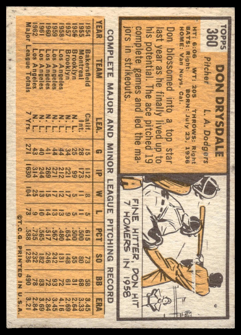 1963 Topps #360 Don Drysdale Los Angeles Dodgers Good/Very Good