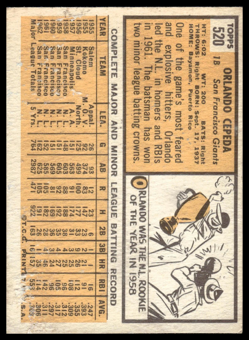 1963 Topps #520 Orlando Cepeda San Francisco Giants Good / Very Good
