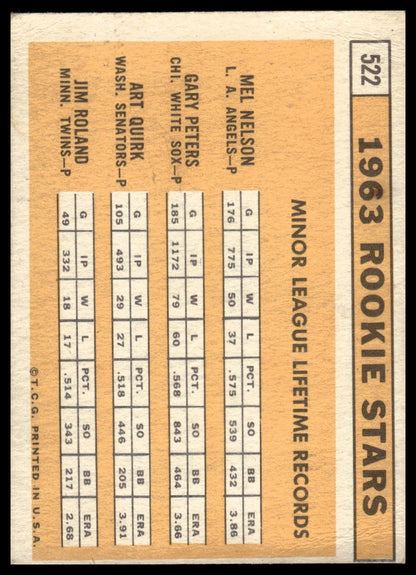 1963 Topps #522 (Mel Nelson / Gary Peters / Art Quirk / Jim Roland) RC Rookie VG