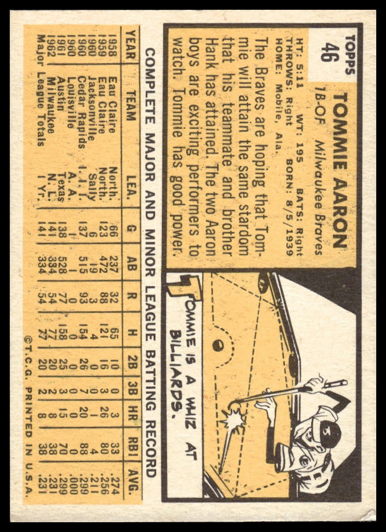 1963 Topps #46 Tommie Aaron Milwaukee Braves Rookie Very Good