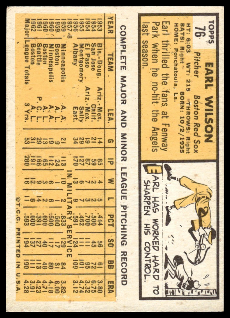 1963 Topps #76 Earl Wilson Boston Red Sox VG-EX