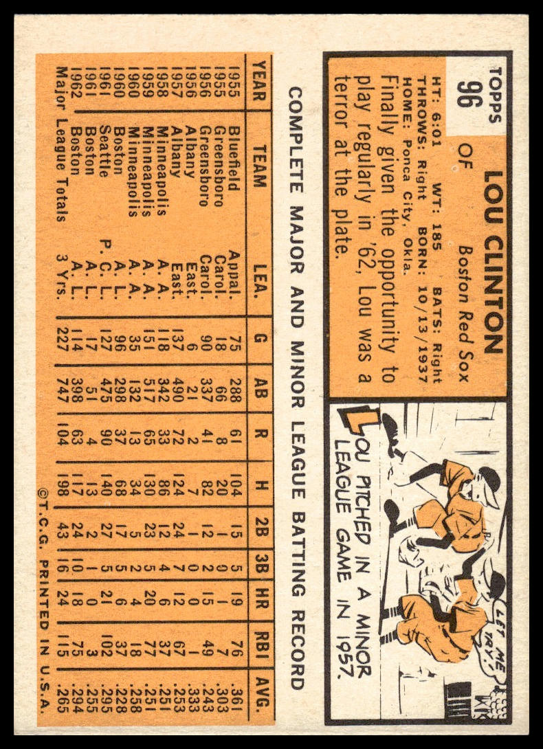 1963 Topps #96 Lou Clinton Boston Red Sox Excellent