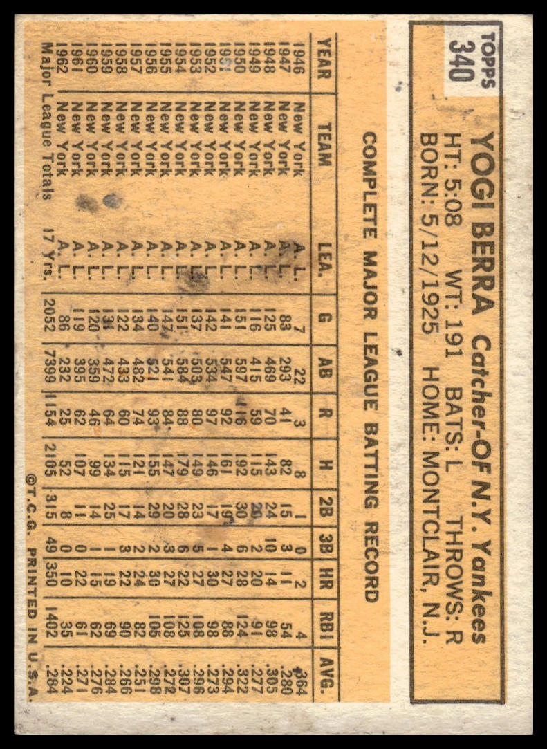 1963 Topps #340 Yogi Berra New York Yankees Good