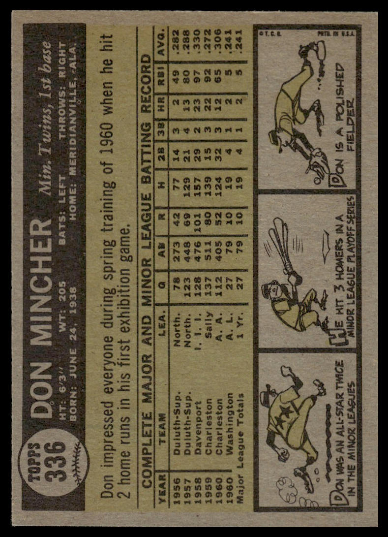 1961 Topps #336 Don Mincher Minnesota Twins Excellent