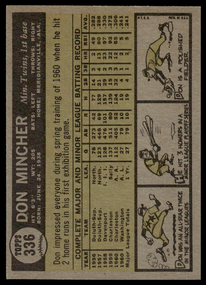 1961 Topps #336 Don Mincher Minnesota Twins Excellent
