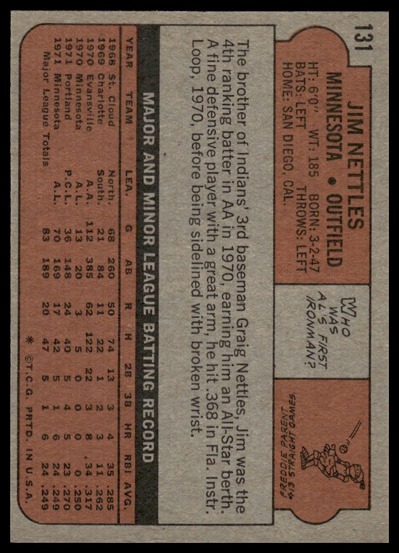 1972 Topps #131 Jim Nettles Minnesota Twins Near Mint