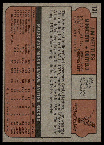 1972 Topps #131 Jim Nettles Minnesota Twins Near Mint