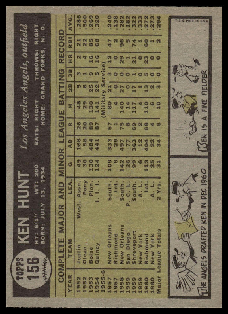 1961 Topps #156 Ken Hunt Los Angeles Angels Excellent