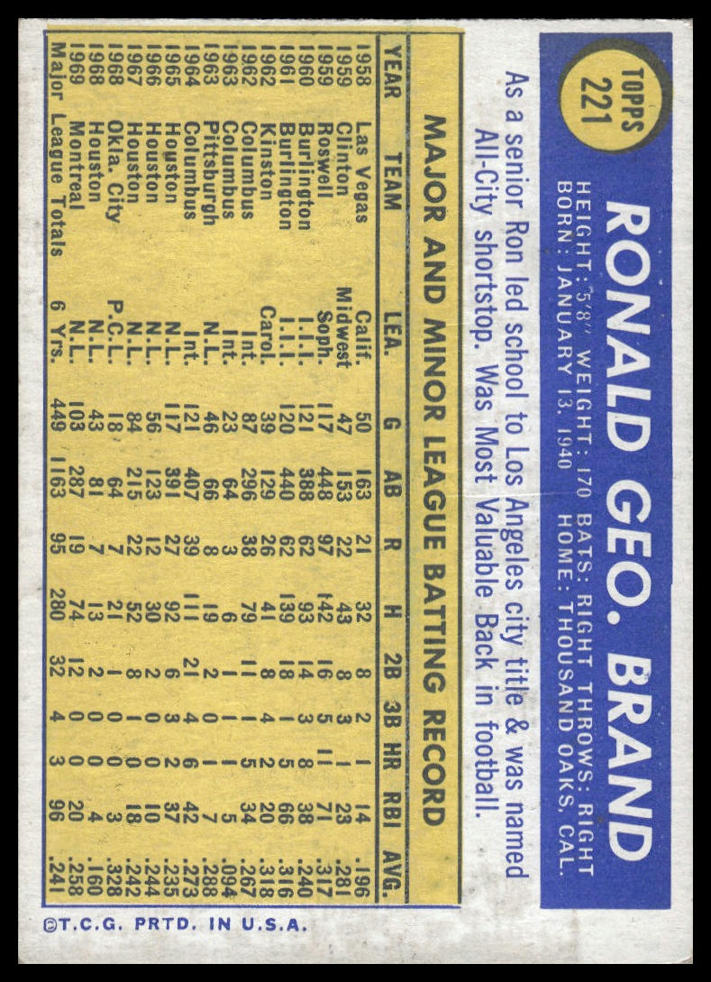 1970 Topps #221 Ron Brand Montreal Expos VG-EX