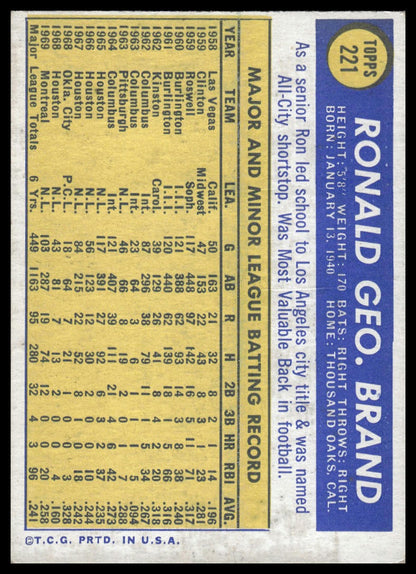 1970 Topps #221 Ron Brand Montreal Expos VG-EX