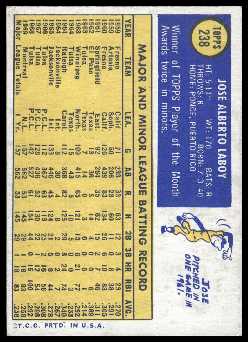 1970 Topps #238 Jose Laboy Montreal Expos Very Good