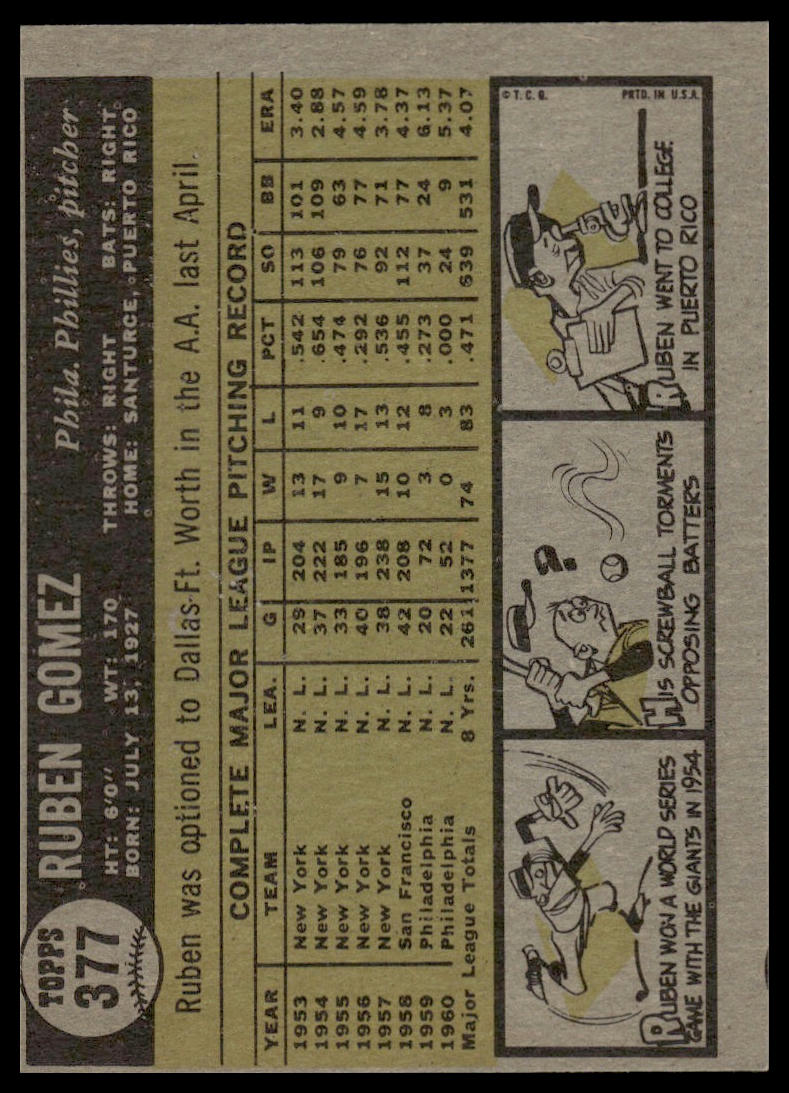 1961 Topps #377 Ruben Gomez Philadelphia Phillies Very Good
