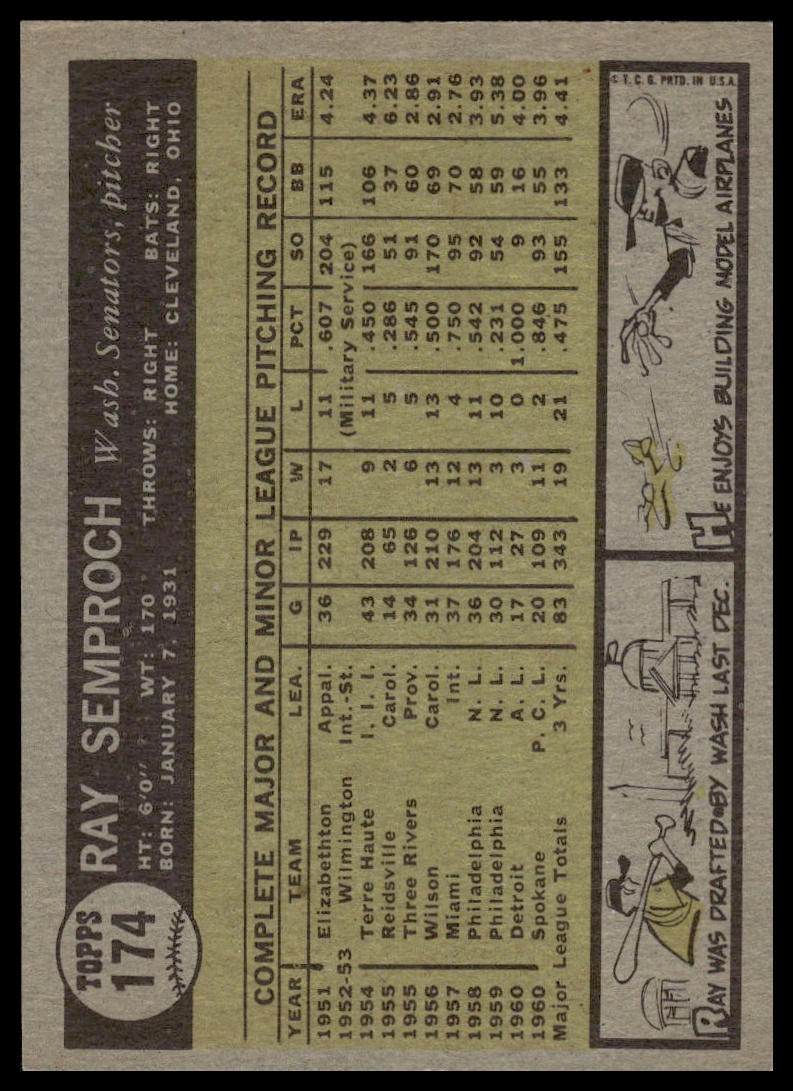 1961 Topps #174 Ray Semproch Washington Senators Excellent