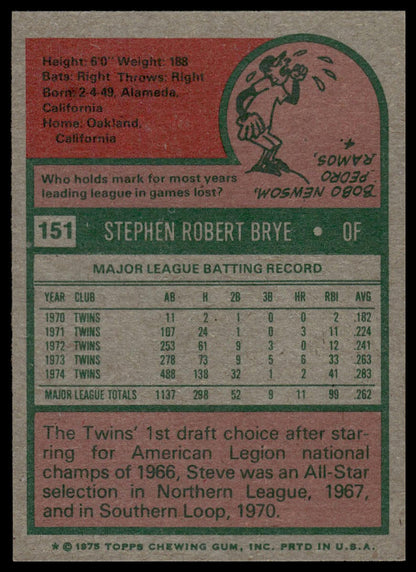 1975 Topps #151 Steve Brye Minnesota Twins Excellent
