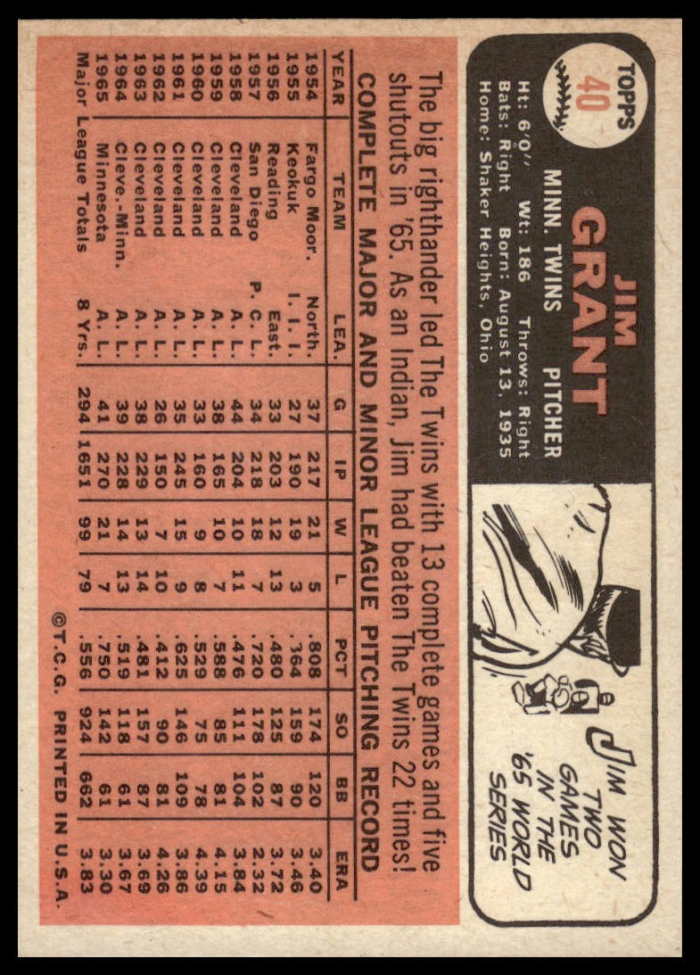 1966 Topps #40 Jim Grant Minnesota Twins Excellent