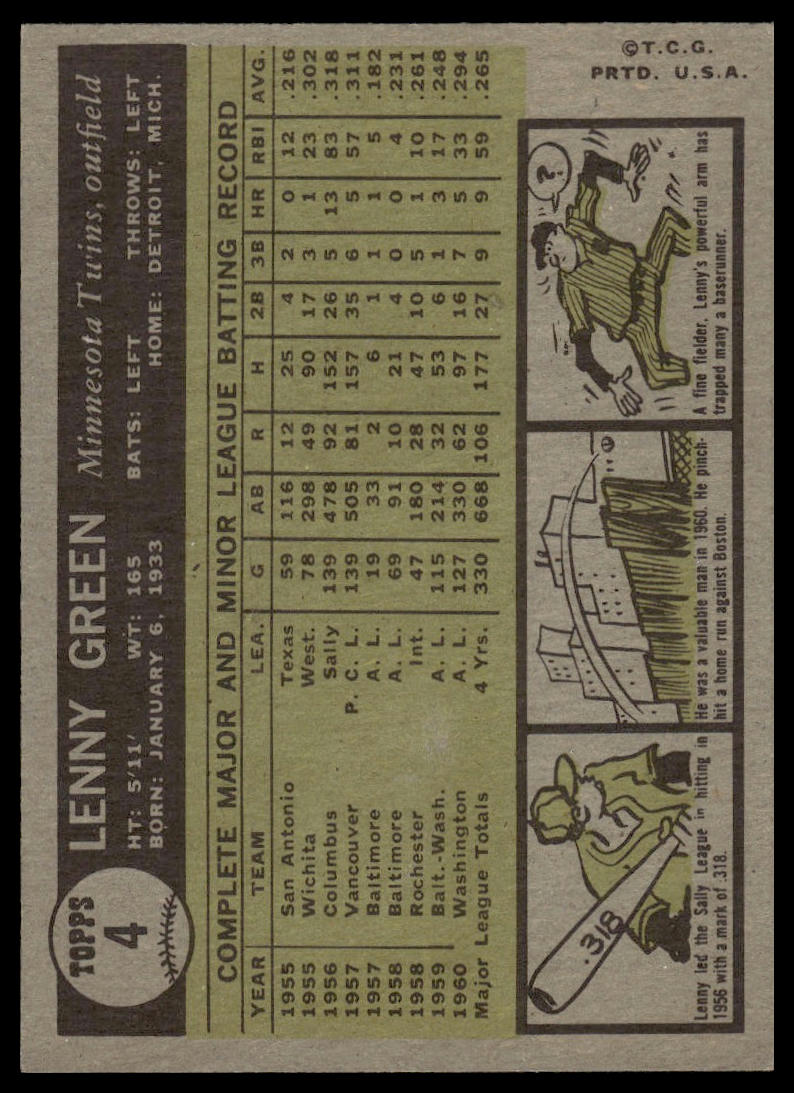 1961 Topps #4 Lenny Green Minnesota Twins Excellent